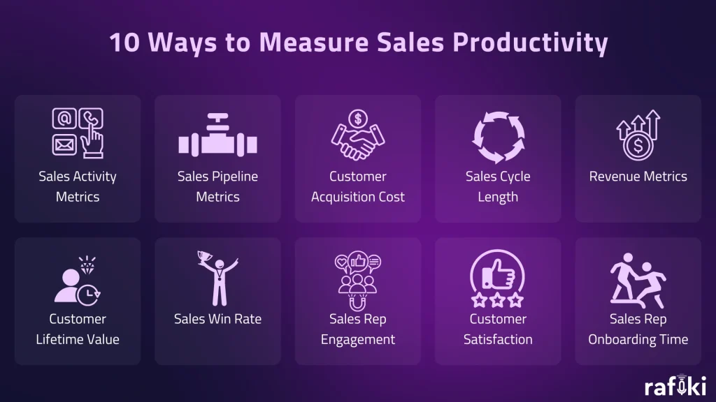 10 ways to measure sales productivity