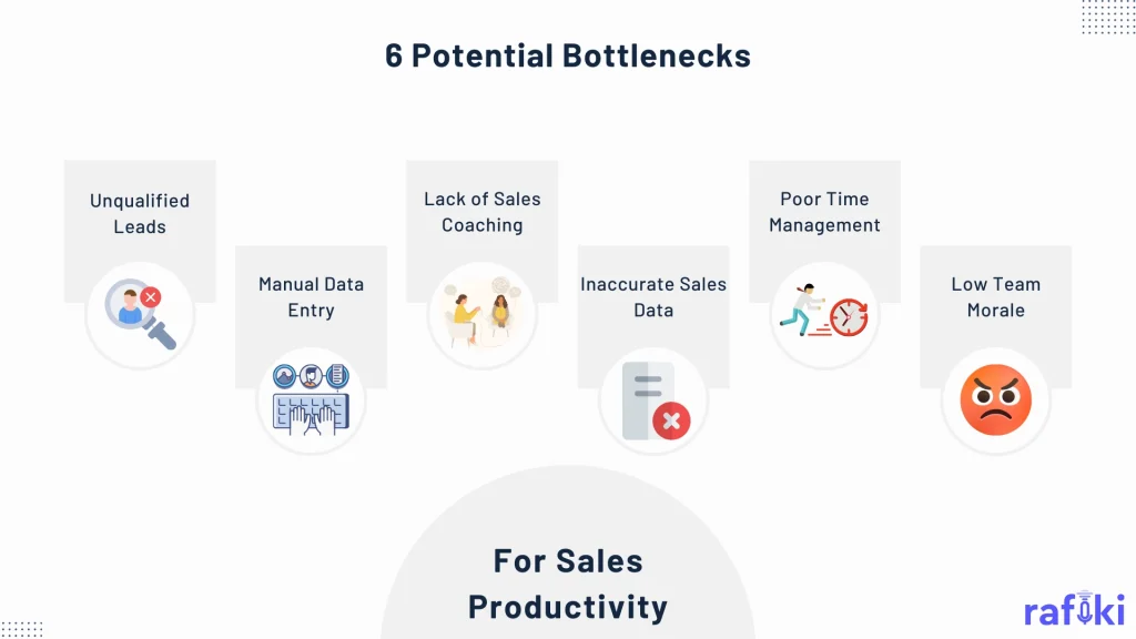 6 Potential Bottlenecks for Sales Productivity