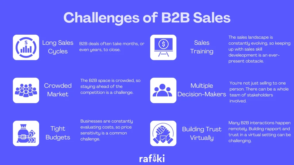 B2B Sales Challenges