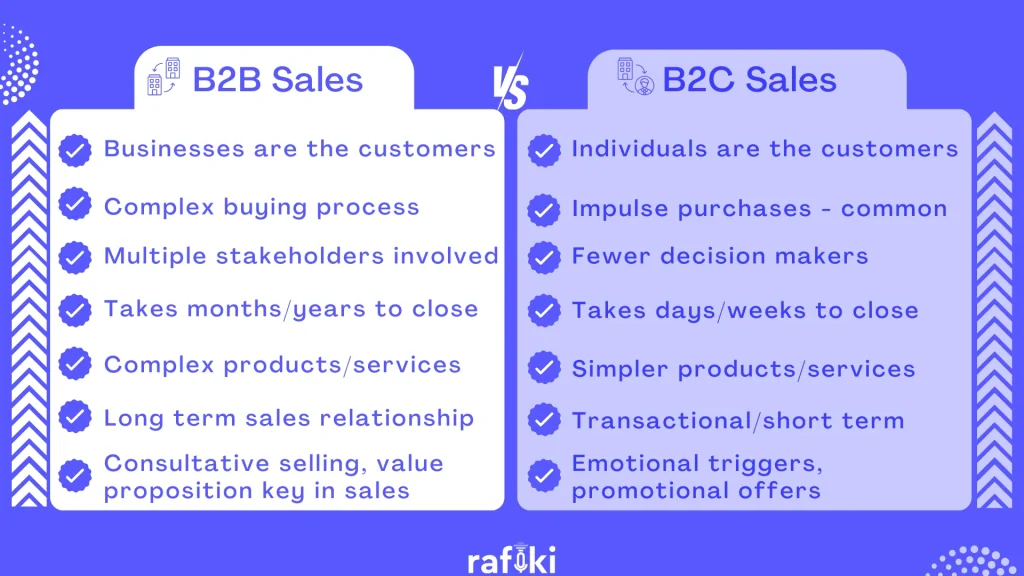 B2B Sales vs B2C Sales