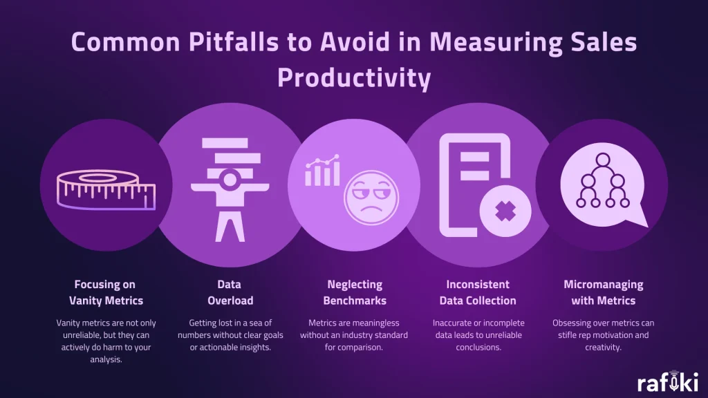 Common pitfalls in measuring sales productivity