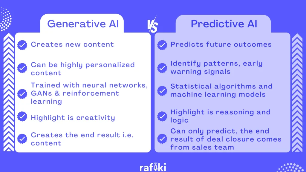 Generative vs Predictive AI