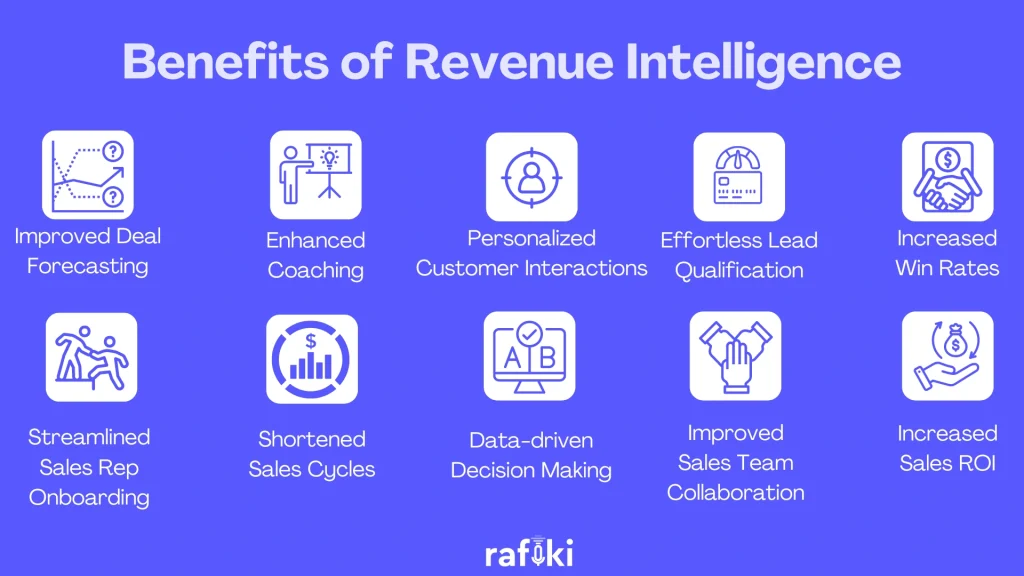 Revenue Intelligence - Benefits