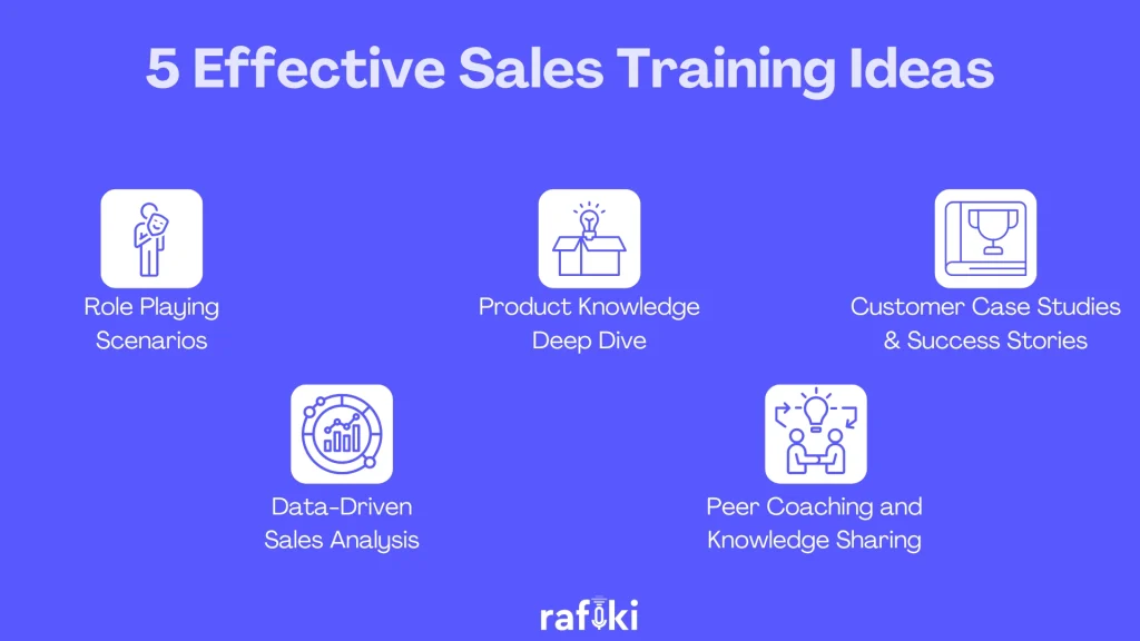 Sales Training - 5 Ideas
