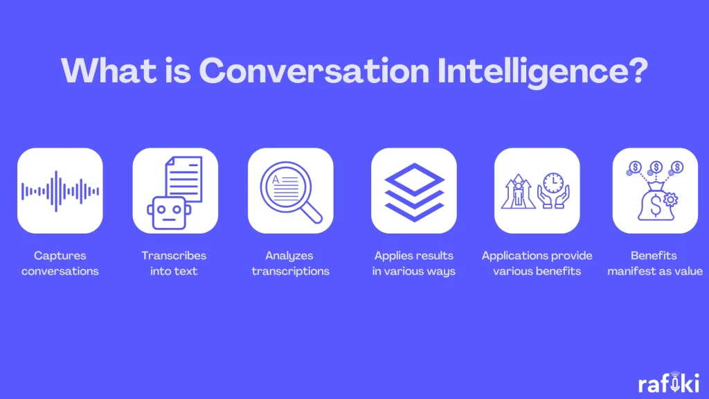 What is Conversation Intelligence