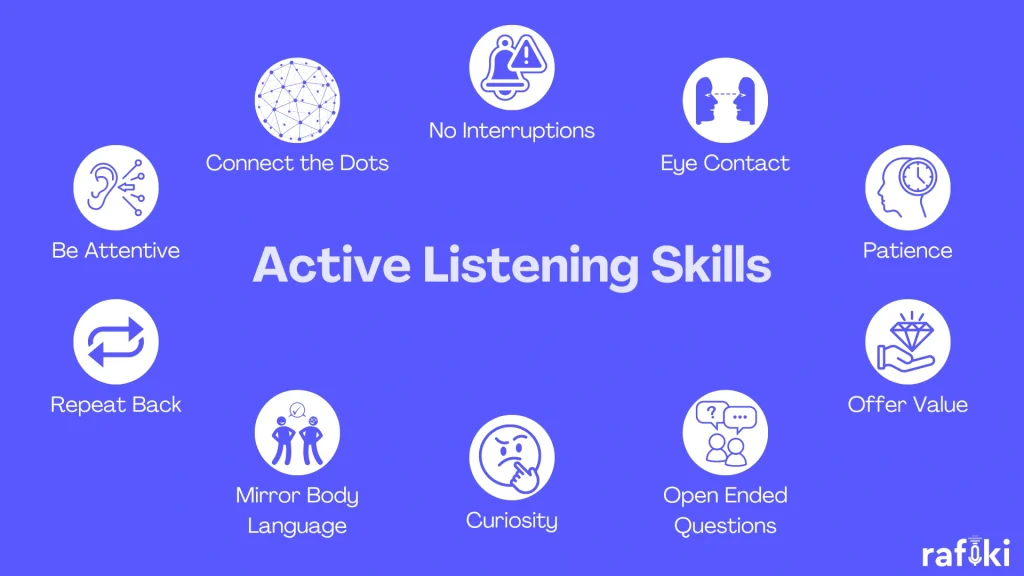 Active Listening Skills - New