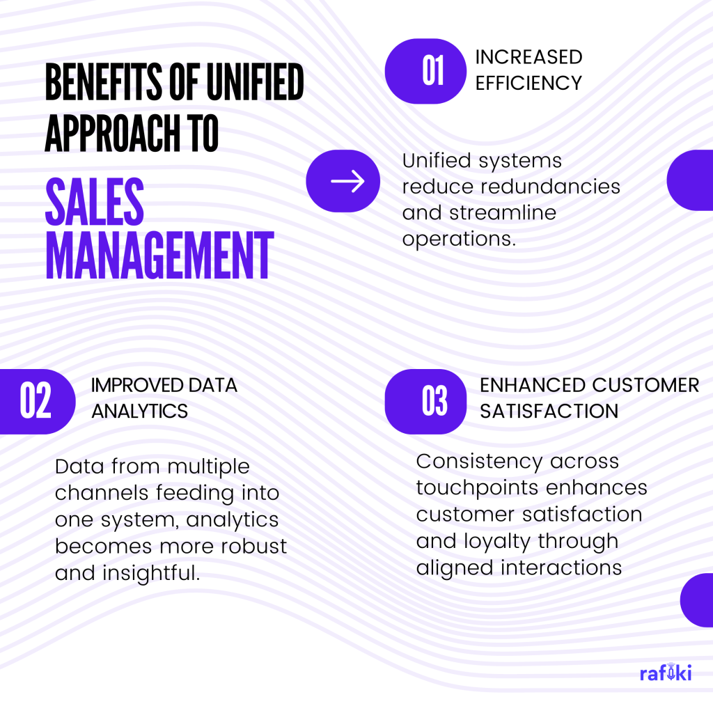 Benefits of a Unified Approach to Sales Management