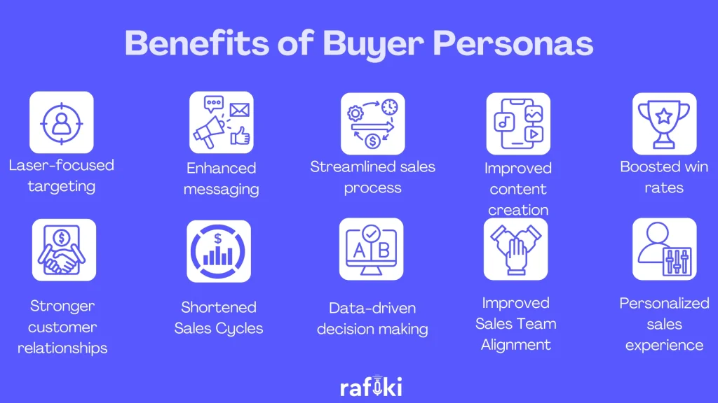 Benefits of Buyer Persona