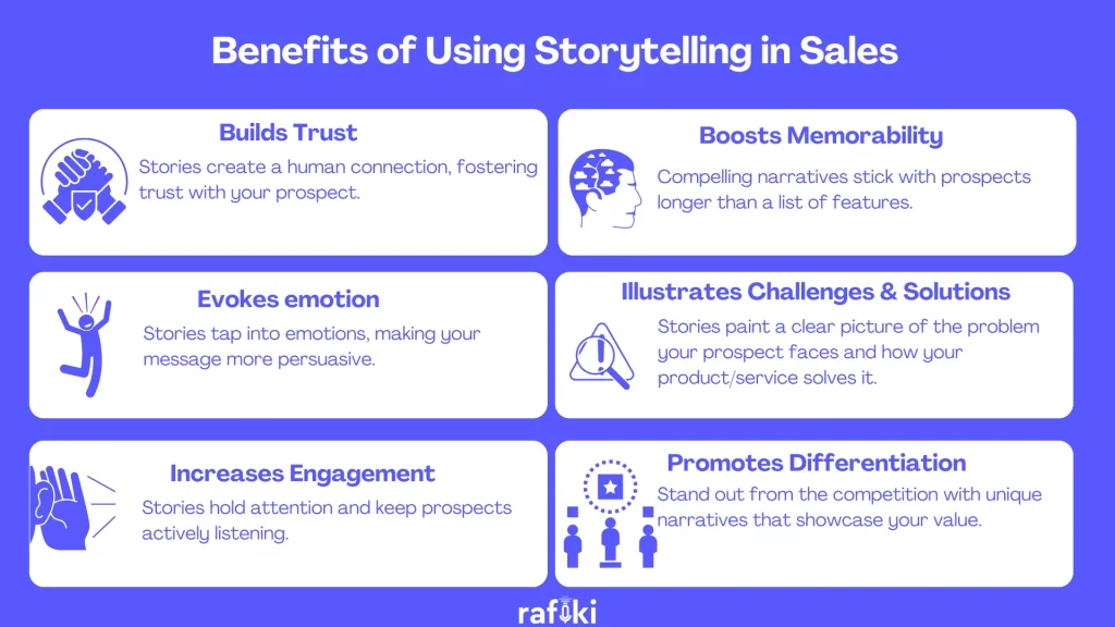 Benefits of Using Storytelling in Sales