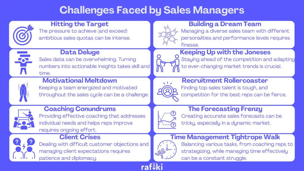 Challenges Faced by Sales Managers