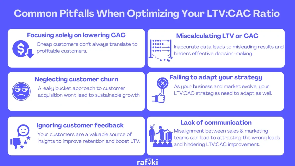 Common Pitfalls When Optimizing Your LTV-CAC Ratio