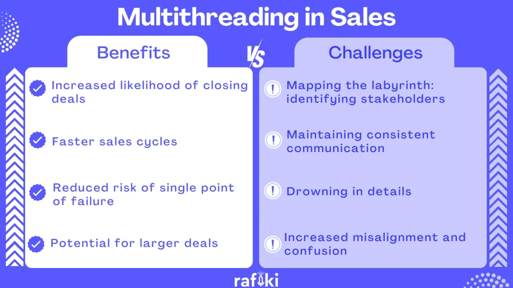 Multithreading - Benefits & Challenges