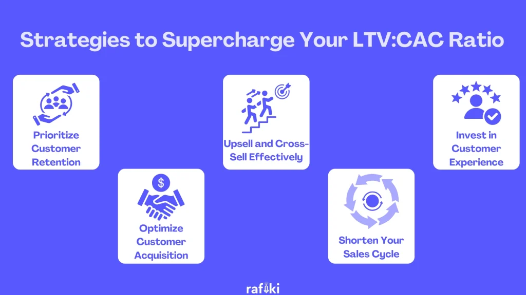 Strategies to Supercharge Your LTV-CAC Ratio