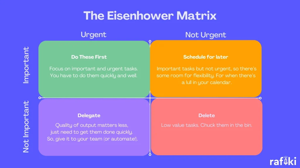 The Eisenhower Matrix