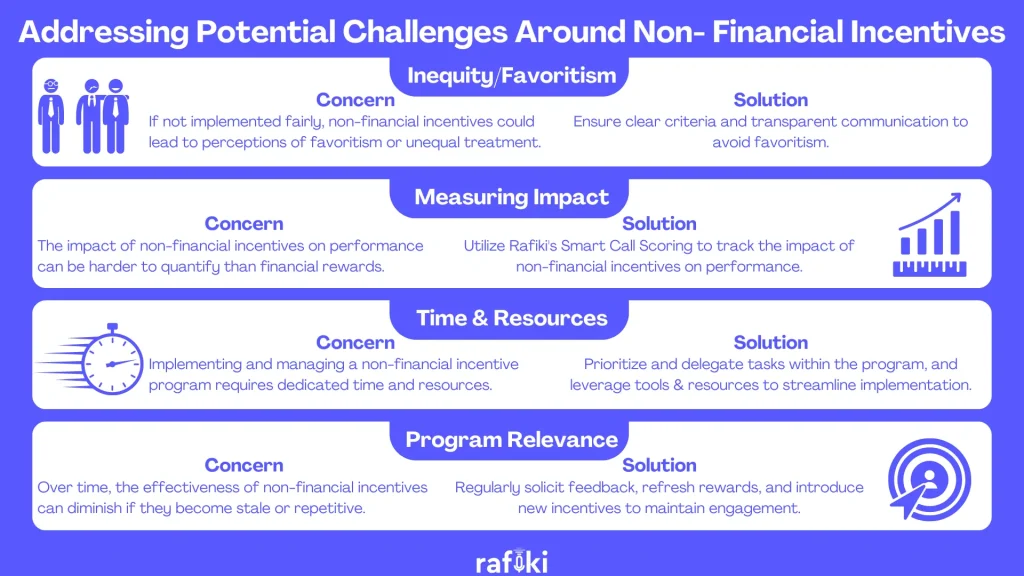 Addressing Potential Challenges Around Non- Financial Incentives