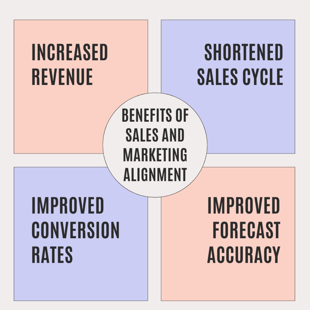 Benefits of Sales Marketing Alignment