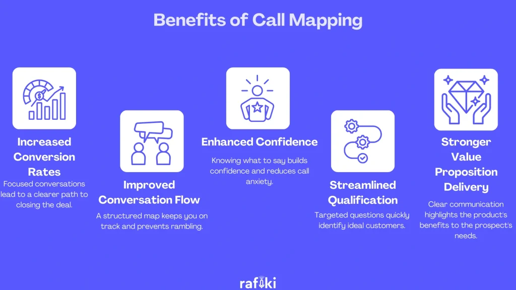 Benefits of Call Mapping