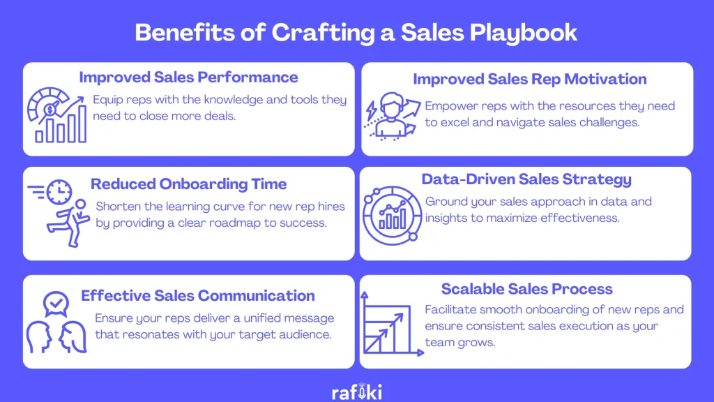 Benefits of Crafting a Sales Playbook