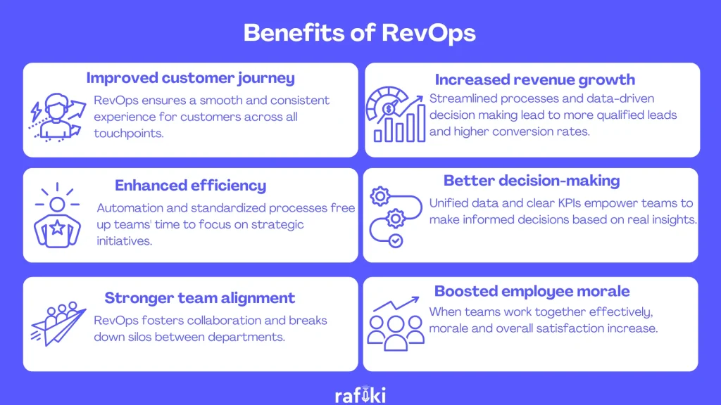 Benefits of RevOps