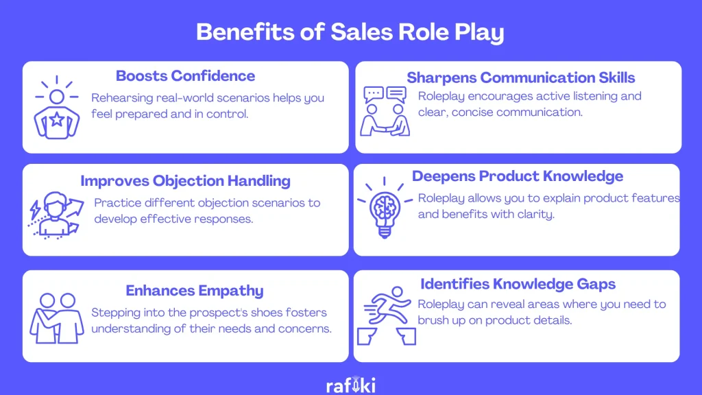 Benefits of Sales Role Play