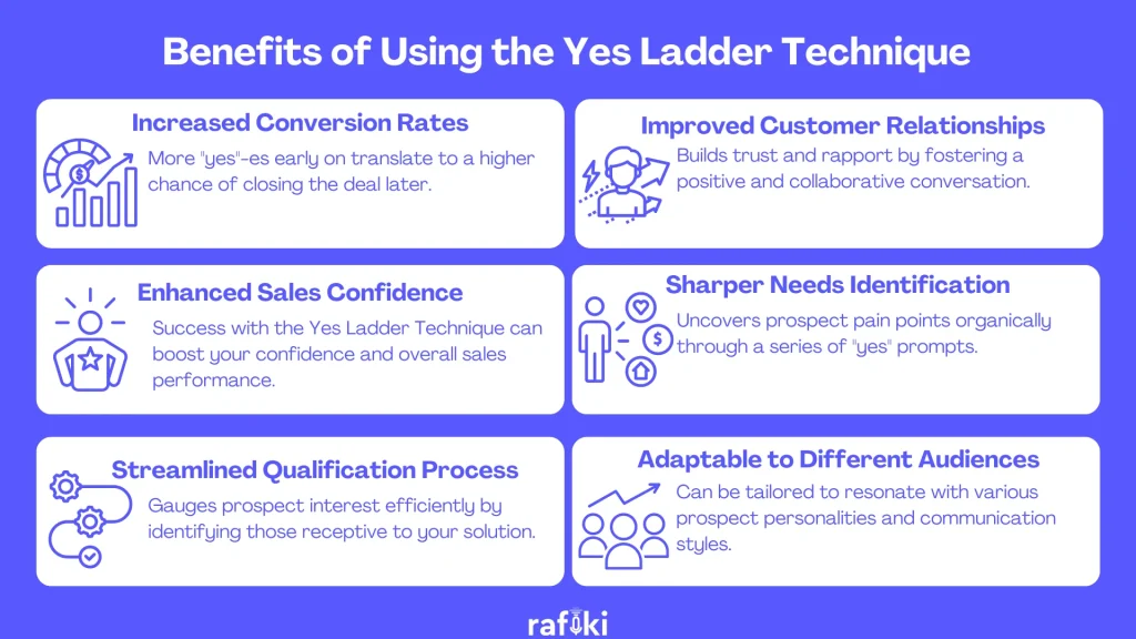 Benefits of Using the Yes Ladder Technique