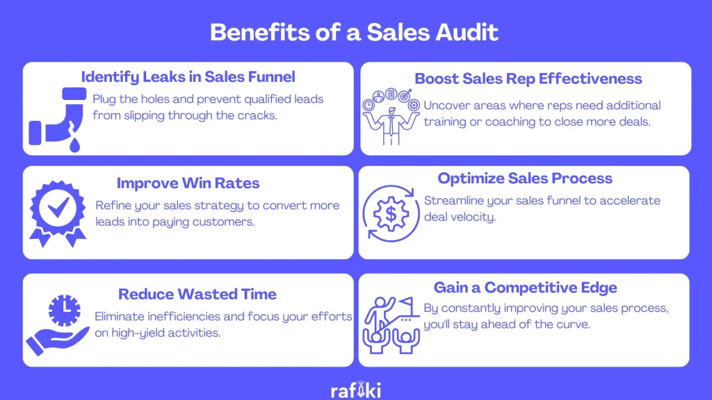 Benefits of a Sales Audit