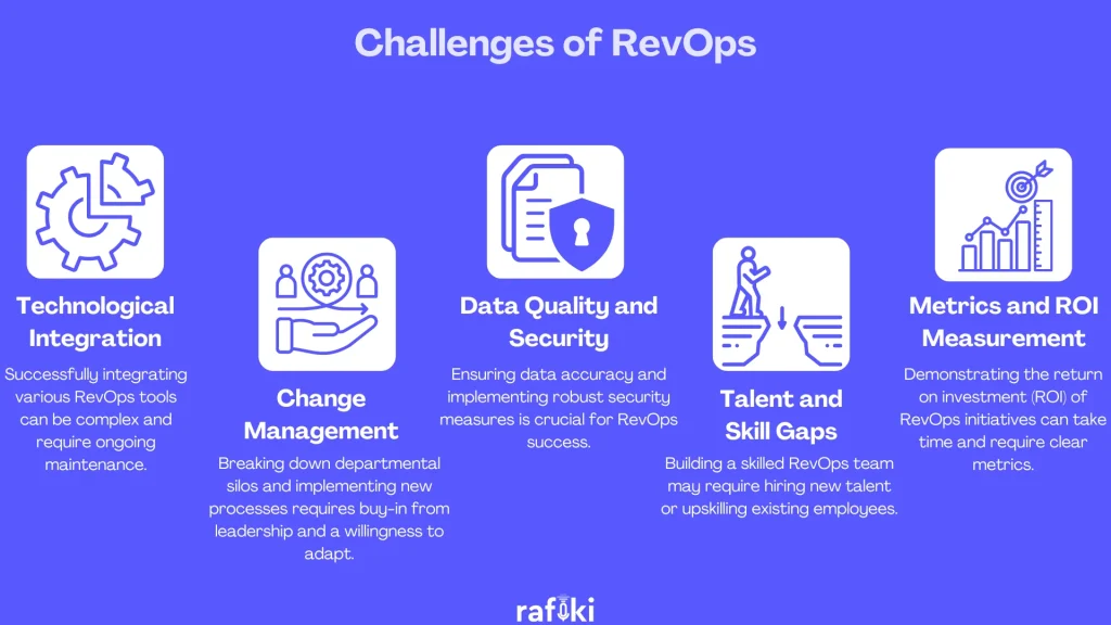 Challenges of RevOps