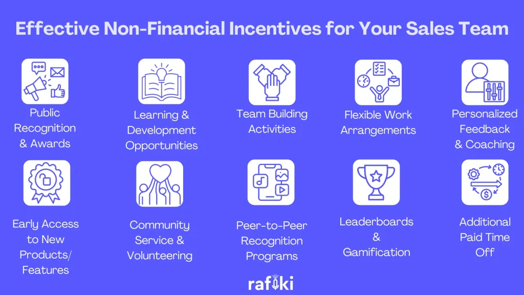 Effective Non-Financial Incentives for Your Sales Team