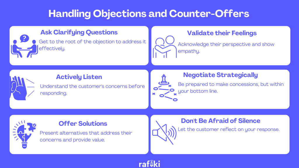 Handling Objections and Counter-Offers