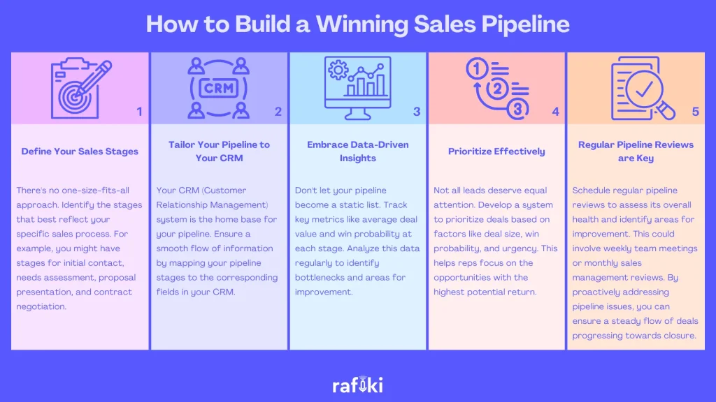 How to Build a Winning Sales Pipeline