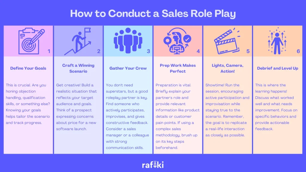How to Conduct a Sales Role Play
