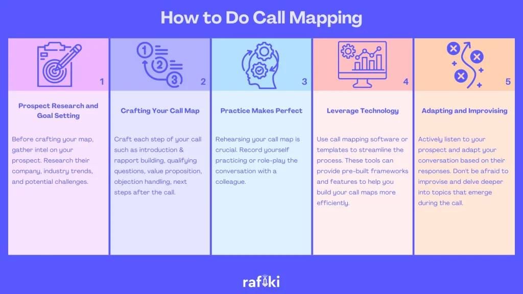 How to Do Call Mapping
