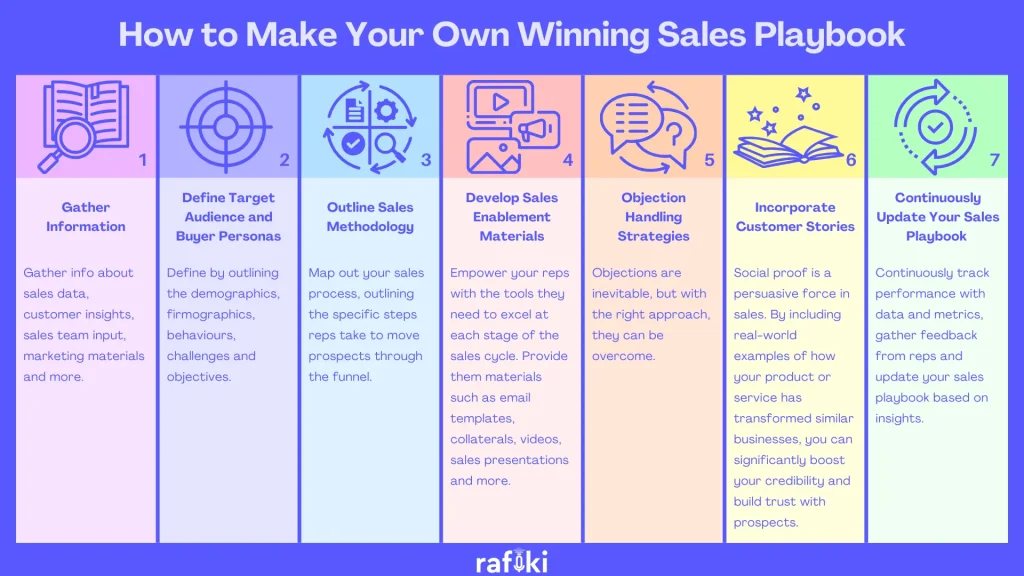 How to Make Your Own Winning Sales Playbook