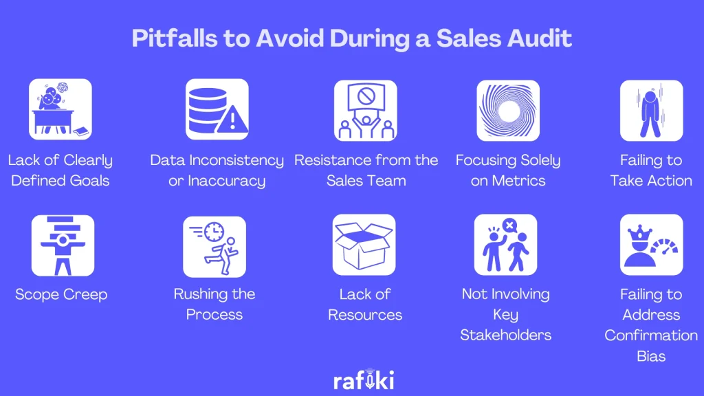Pitfalls to Avoid During a Sales Audit