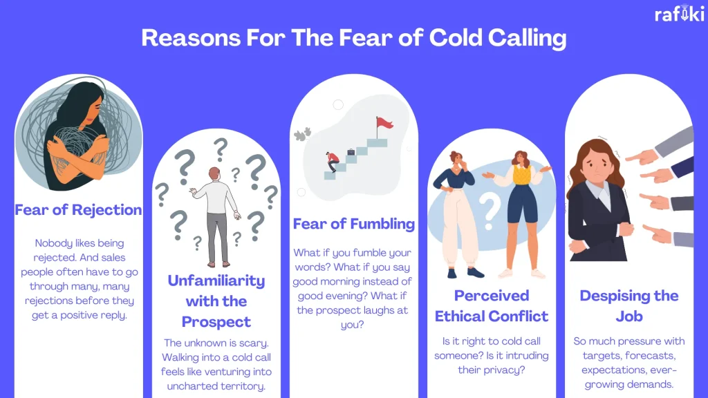 Reasons For The Fear of Cold Calling