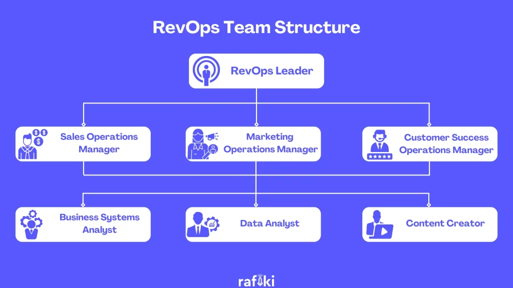 RevOps Team Structure