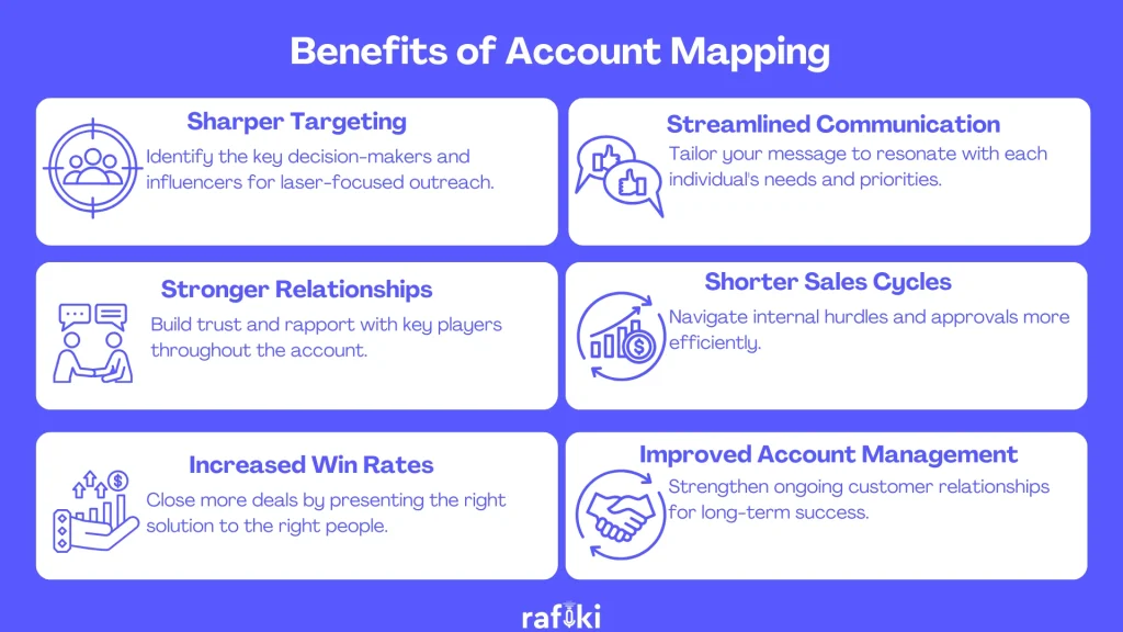 Benefits of Account Mapping
