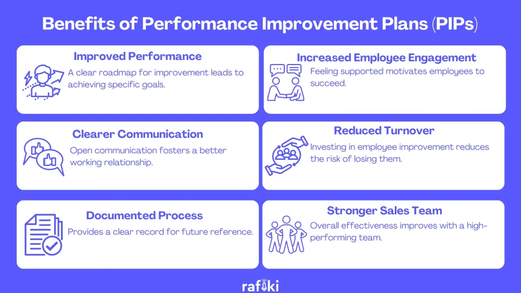 Benefits of Performance Improvement Plans (PIPs)