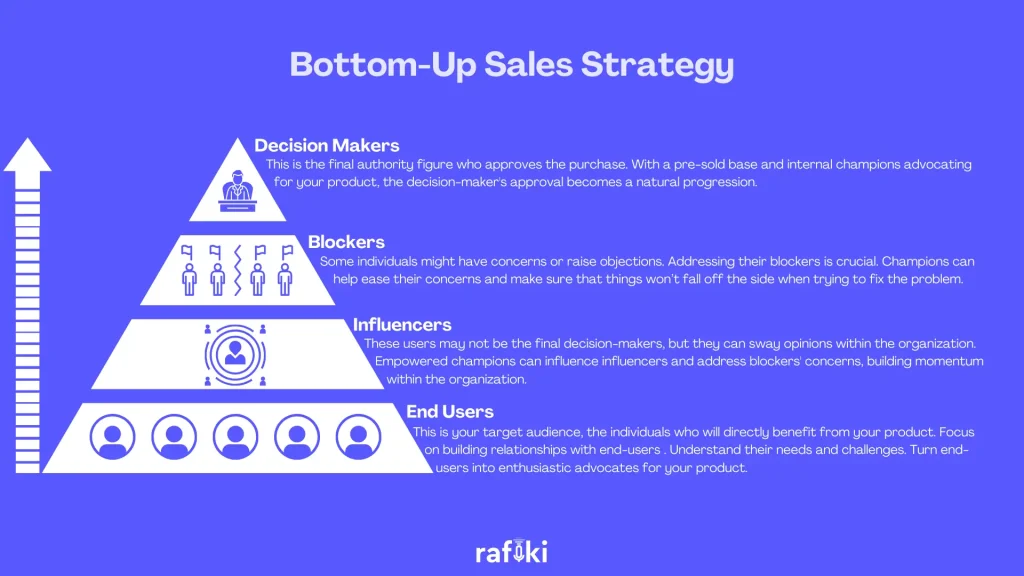 Bottom-Up Sales Strategy