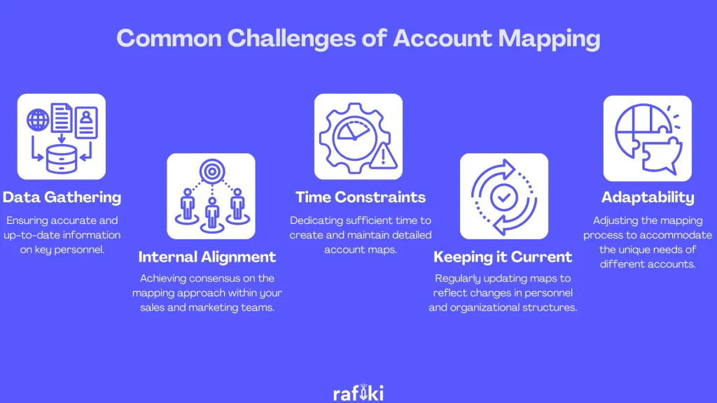 Common Challenges of Account Mapping