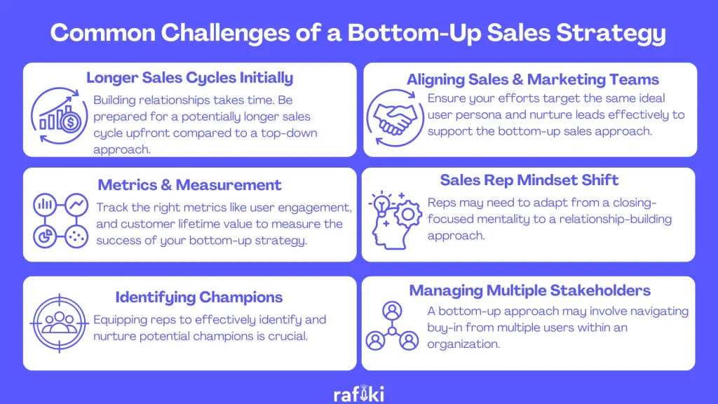 Common Challenges of a Bottom-Up Sales Strategy