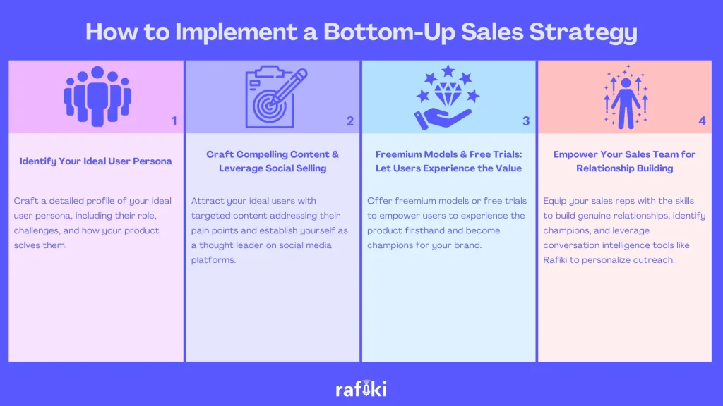 How to Implement a Bottom-Up Sales Strategy