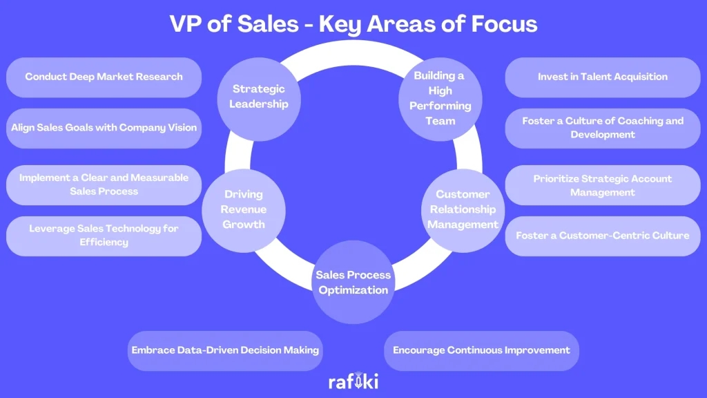 VP of Sales - Key Areas of Focus