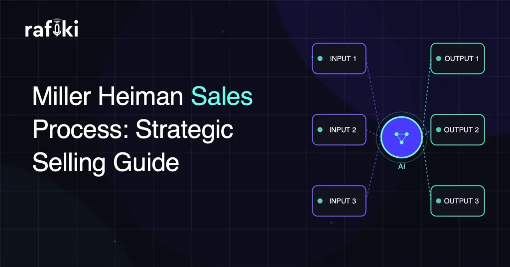 Miller Heiman Sales Process: Strategic Selling Guide