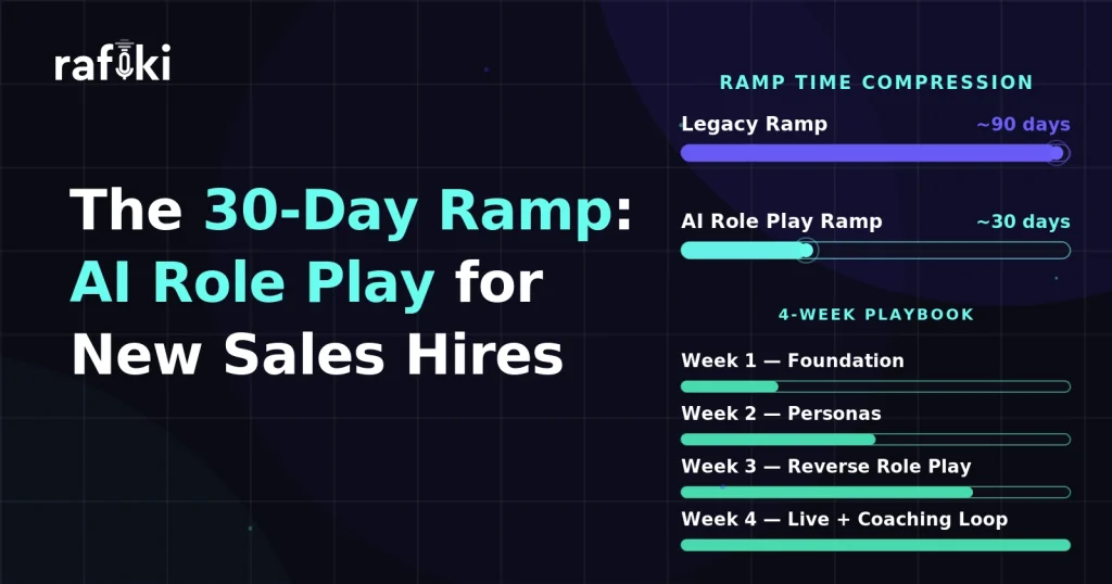 The 30-Day Ramp: AI Role Play Onboarding Playbook