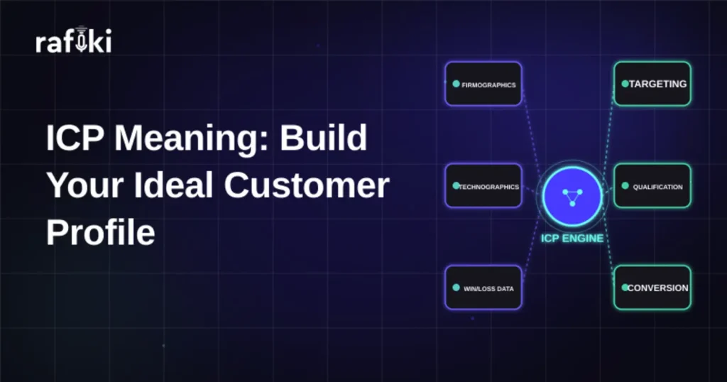 ICP Meaning: Build Your Ideal Customer Profile