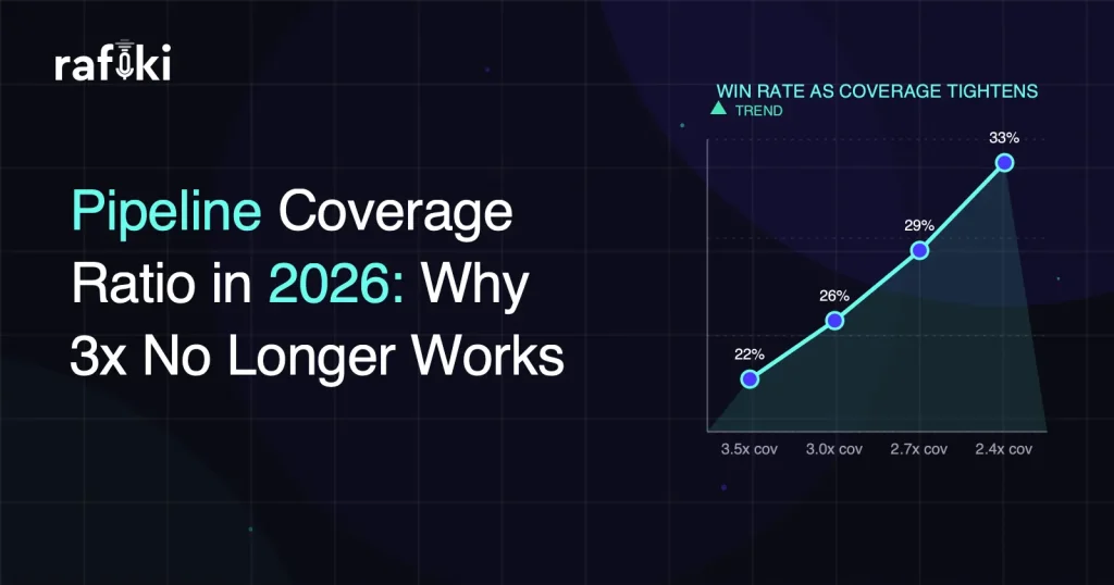 Pipeline Coverage Ratio in 2026: Why 3x No Longer Works
