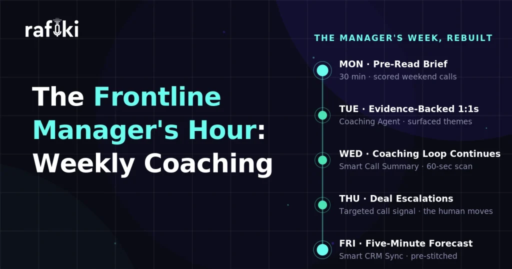 AI Coaching for Sales Managers: The Weekly Playbook