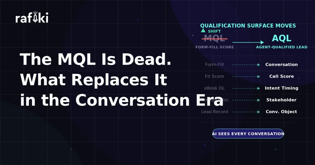 The MQL Is Dead: AI Lead Qualification