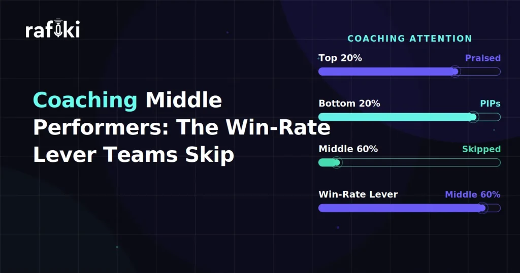 Coaching Middle Performers: The Win-Rate Lever Teams Skip